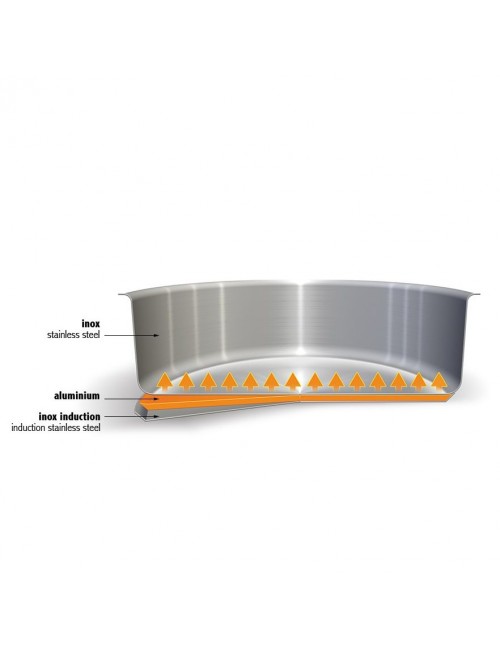 Cristel Mutine removable stainless steel stockpot - 3 sizes
