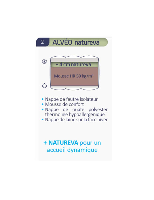 Alvéo natureva Duvivier relaxation mattress - 16 sizes